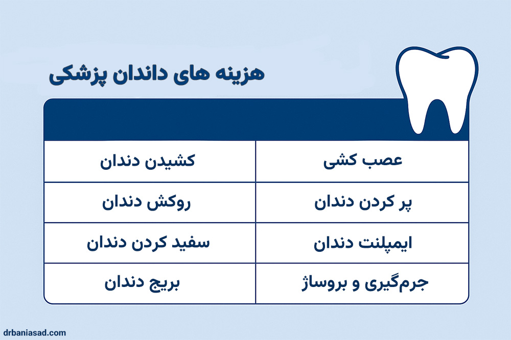 آخرین قیمت و هزینه دندانپزشکی